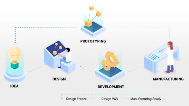 From Prototype to Full-Scale Production: Navigating the Medical Device Manufacturing Lifecycle